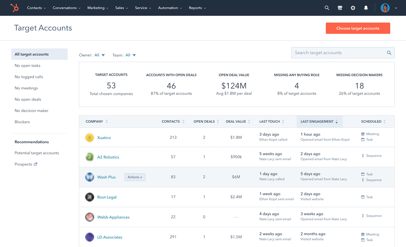 Salesforce Vs Hubspot Why Hubspot Is The Best Salesforce Alternative Salesforce Vs Hubspot Why Hubspot Is The Best Salesforce Alternative